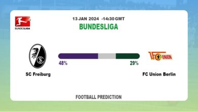 Correct Score Prediction: SC Freiburg vs FC Union Berlin Football betting Tips Today | 13th January 2024