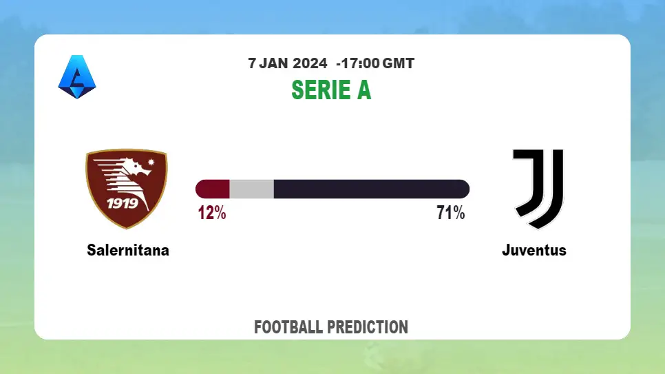 Correct Score Prediction: Salernitana vs Juventus Football betting Tips Today | 7th January 2024
