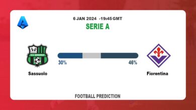 Over 2.5 Prediction: Sassuolo vs Fiorentina Football betting Tips Today | 6th January 2024