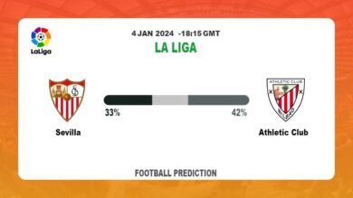 Over 2.5 Prediction: Sevilla vs Athletic Club Football betting Tips Today | 4th January 2024