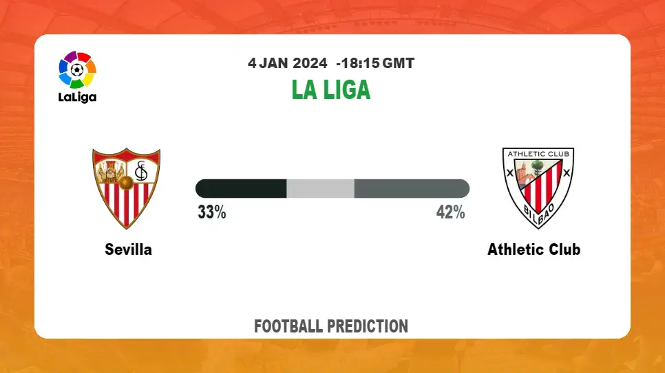 Over 2.5 Prediction: Sevilla vs Athletic Club Football betting Tips Today | 4th January 2024