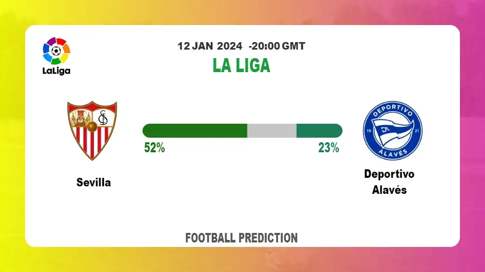 Correct Score Prediction: Sevilla vs Deportivo Alavés Football betting Tips Today | 12th January 2024
