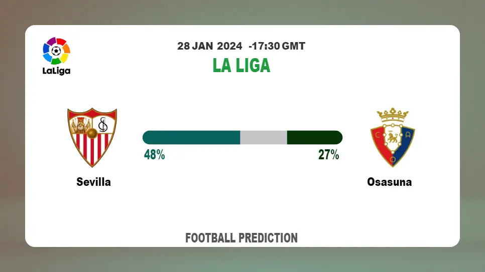 Correct Score Prediction, Odds: Sevilla vs Osasuna Football betting Tips Today | 28th January 2024