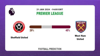 Both Teams To Score Prediction: Sheffield United vs West Ham UnitedFootball betting Tips Today | 21st January 2024