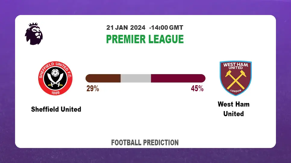 Both Teams To Score Prediction: Sheffield United vs West Ham UnitedFootball betting Tips Today | 21st January 2024