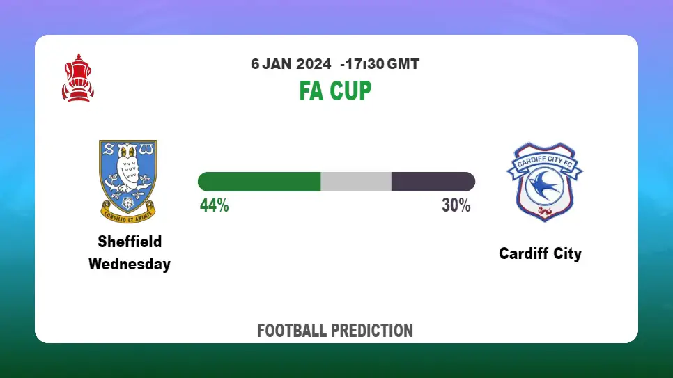 Over 2.5 Prediction: Sheffield Wednesday vs Cardiff City Football betting Tips Today | 6th January 2024