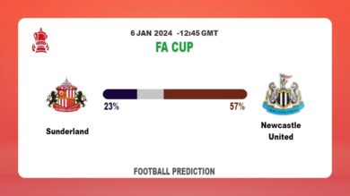 Both Teams To Score Prediction: Sunderland vs Newcastle UnitedFootball betting Tips Today | 6th January 2024