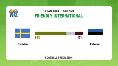 Correct Score Prediction: Sweden vs Estonia Football betting Tips Today | 12th January 2024