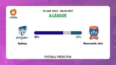 Both Teams To Score Prediction: Sydney vs Newcastle JetsFootball betting Tips Today | 19th January 2024