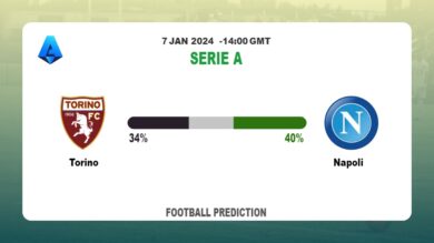 Both Teams To Score Prediction: Torino vs NapoliFootball betting Tips Today | 7th January 2024