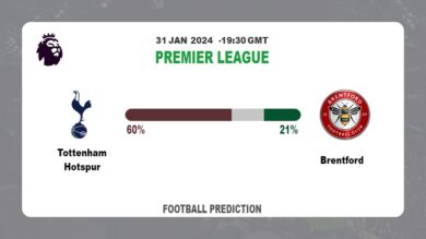 Over 2.5 Prediction, Odds: Tottenham Hotspur vs Brentford Football betting Tips Today | 31st January 2024