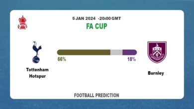 Over 2.5 Prediction: Tottenham Hotspur vs Burnley Football betting Tips Today | 5th January 2024