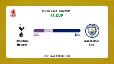Correct Score Prediction, Odds: Tottenham Hotspur vs Manchester City Football betting Tips Today | 26th January 2024