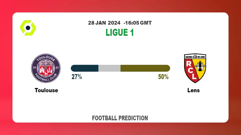 Over 2.5 Prediction, Odds: Toulouse vs Lens Football betting Tips Today | 28th January 2024