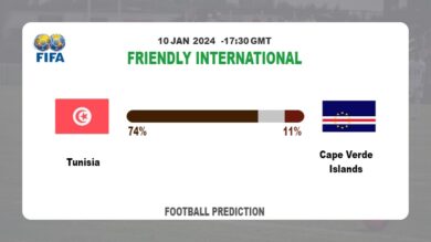 Correct Score Prediction: Tunisia vs Cape Verde Islands Football betting Tips Today | 10th January 2024