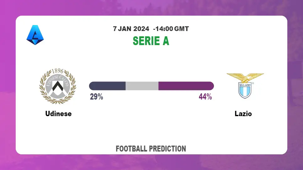 Correct Score Prediction: Udinese vs Lazio Football betting Tips Today | 7th January 2024
