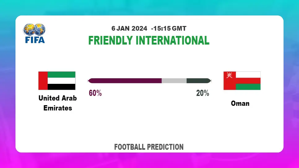 Correct Score Prediction: United Arab Emirates vs Oman Football betting Tips Today | 6th January 2024
