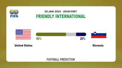 Both Teams To Score Prediction: United States vs SloveniaFootball betting Tips Today | 20th January 2024