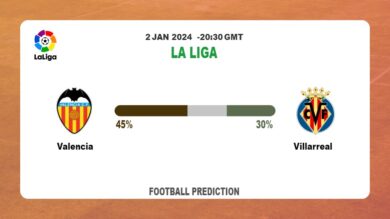 Both Teams To Score Prediction: Valencia vs VillarrealFootball betting Tips Today | 2nd January 2024