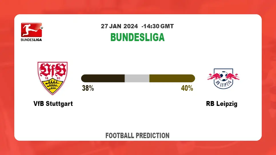 Over 2.5 Prediction, Odds: VfB Stuttgart vs RB Leipzig Football betting Tips Today | 27th January 2024