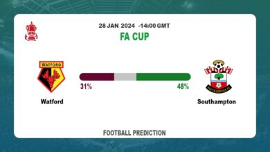 Over 2.5 Prediction, Odds: Watford vs Southampton Football betting Tips Today | 28th January 2024