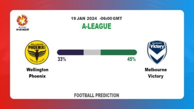 Over 2.5 Prediction: Wellington Phoenix vs Melbourne Victory Football betting Tips Today | 19th January 2024