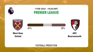 Correct Score Prediction, Odds: West Ham United vs AFC Bournemouth Football betting Tips Today | 1st February 2024