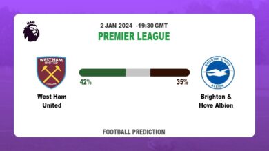 Over 2.5 Prediction: West Ham United vs Brighton & Hove Albion Football betting Tips Today | 2nd January 2024