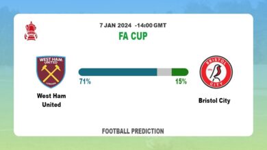 Correct Score Prediction: West Ham United vs Bristol City Football betting Tips Today | 7th January 2024