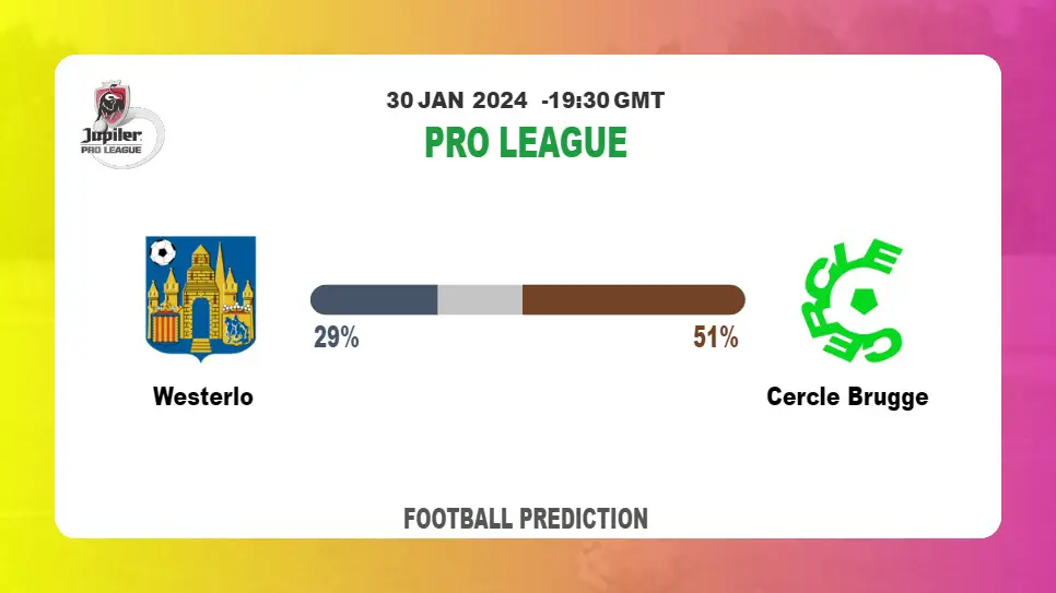 Correct Score Prediction, Odds: Westerlo vs Cercle Brugge Football betting Tips Today | 30th January 2024