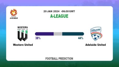 Correct Score Prediction: Western United vs Adelaide United Football betting Tips Today | 20th January 2024
