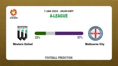 Both Teams To Score Prediction: Western United vs Melbourne CityFootball betting Tips Today | 7th January 2024