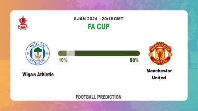 Correct Score Prediction: Wigan Athletic vs Manchester United Football betting Tips Today | 8th January 2024