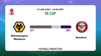 Correct Score Prediction: Wolverhampton Wanderers vs Brentford Football betting Tips Today | 16th January 2024