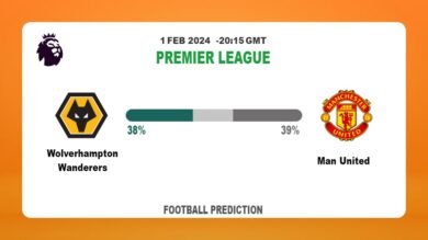 Both Teams To Score Prediction, Odds: Wolverhampton Wanderers vs Man United Football betting Tips Today | 1st February 2024