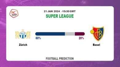 Correct Score Prediction, Odds: Zürich vs Basel Football betting Tips Today | 21st January 2024