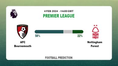 Correct Score Prediction, Odds: AFC Bournemouth vs Nottingham Forest Football betting Tips Today | 4th February 2024