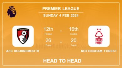 AFC Bournemouth vs Nottingham Forest Prediction: Head to Head stats, Timeline, Lineups – 4th Feb 2024 – Premier League