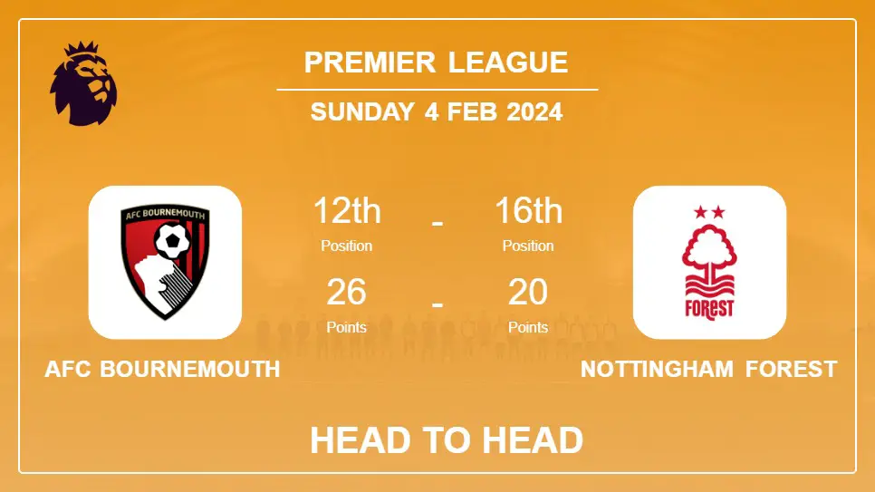 AFC Bournemouth vs Nottingham Forest Prediction: Head to Head stats, Timeline, Lineups - 4th Feb 2024 - Premier League