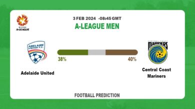 Over 2.5 Prediction, Odds: Adelaide United vs Central Coast Mariners Football betting Tips Today | 3rd February 2024