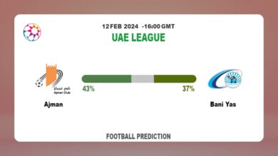 Correct Score Prediction, Odds: Ajman vs Bani Yas Football betting Tips Today | 12th February 2024