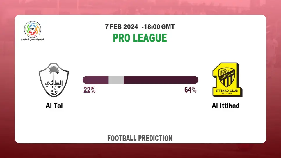 Over 2.5 Prediction, Odds: Al Tai vs Al Ittihad Football betting Tips Today | 7th February 2024