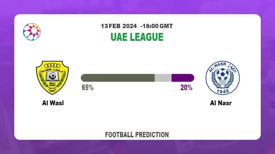 Both Teams To Score Prediction, Odds: Al Wasl vs Al Nasr Football betting Tips Today | 13th February 2024