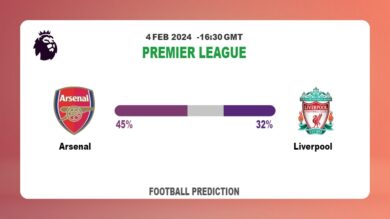 Correct Score Prediction, Odds: Arsenal vs Liverpool Football betting Tips Today | 4th February 2024