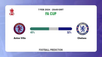 Both Teams To Score Prediction, Odds: Aston Villa vs Chelsea Football betting Tips Today | 7th February 2024