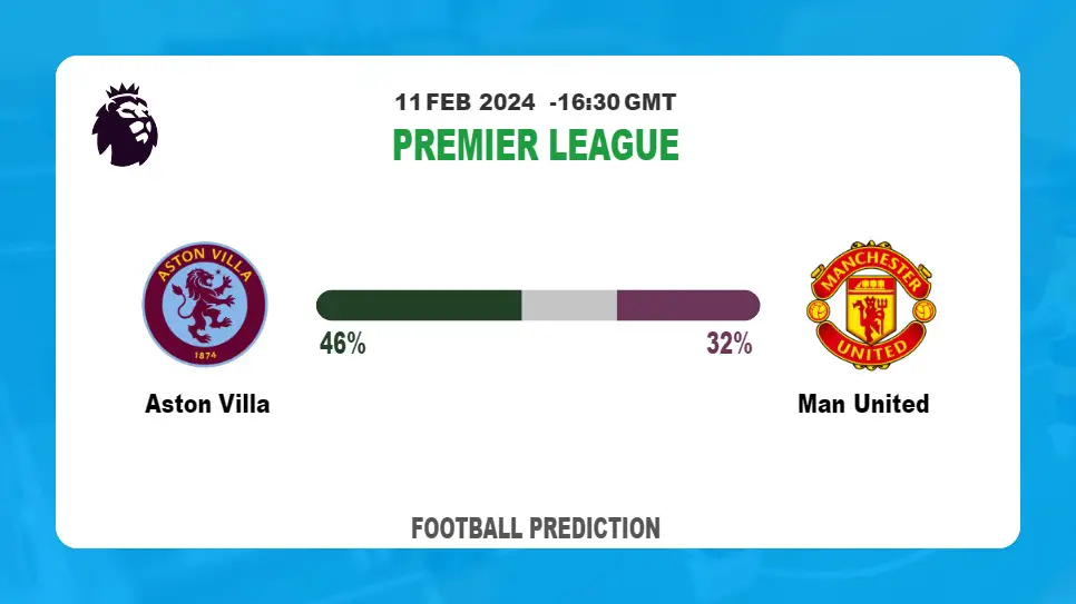 Over 2.5 Prediction, Odds: Aston Villa vs Man United Football betting Tips Today | 11th February 2024