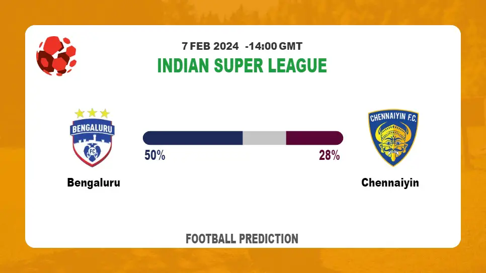 Both Teams To Score Prediction, Odds: Bengaluru vs Chennaiyin Football betting Tips Today | 7th February 2024