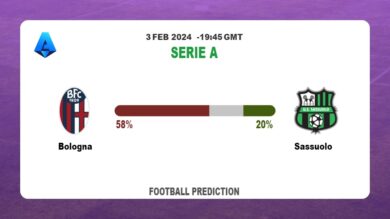 Correct Score Prediction, Odds: Bologna vs Sassuolo Football betting Tips Today | 3rd February 2024