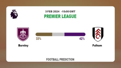Both Teams To Score Prediction, Odds: Burnley vs Fulham Football betting Tips Today | 3rd February 2024