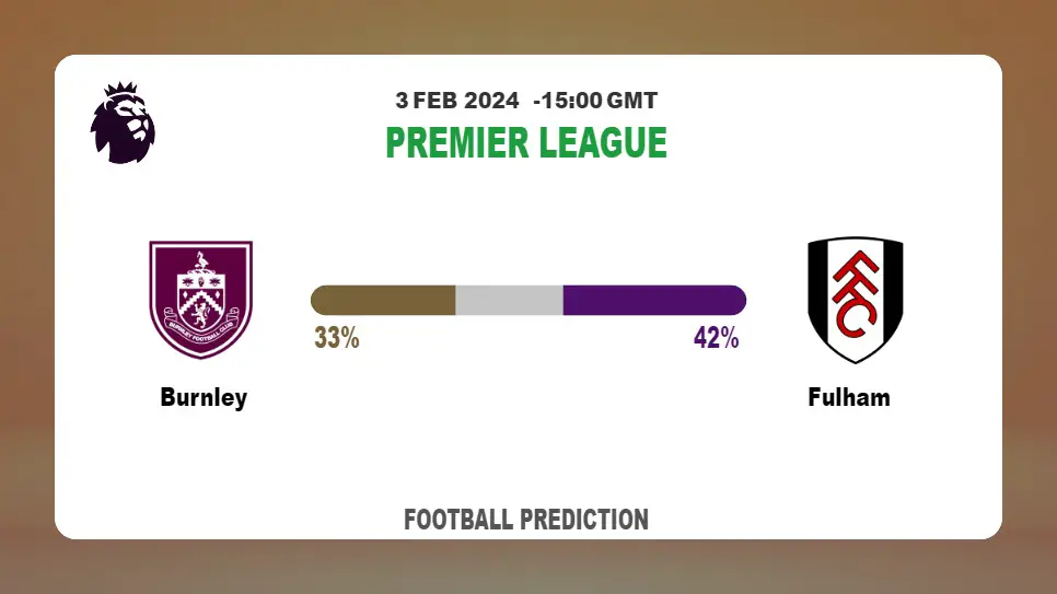 Both Teams To Score Prediction, Odds: Burnley vs Fulham Football betting Tips Today | 3rd February 2024